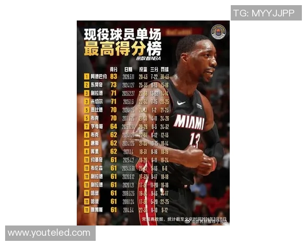 2023年全球篮球明星排行榜前十名揭晓谁将成为新的篮球之王